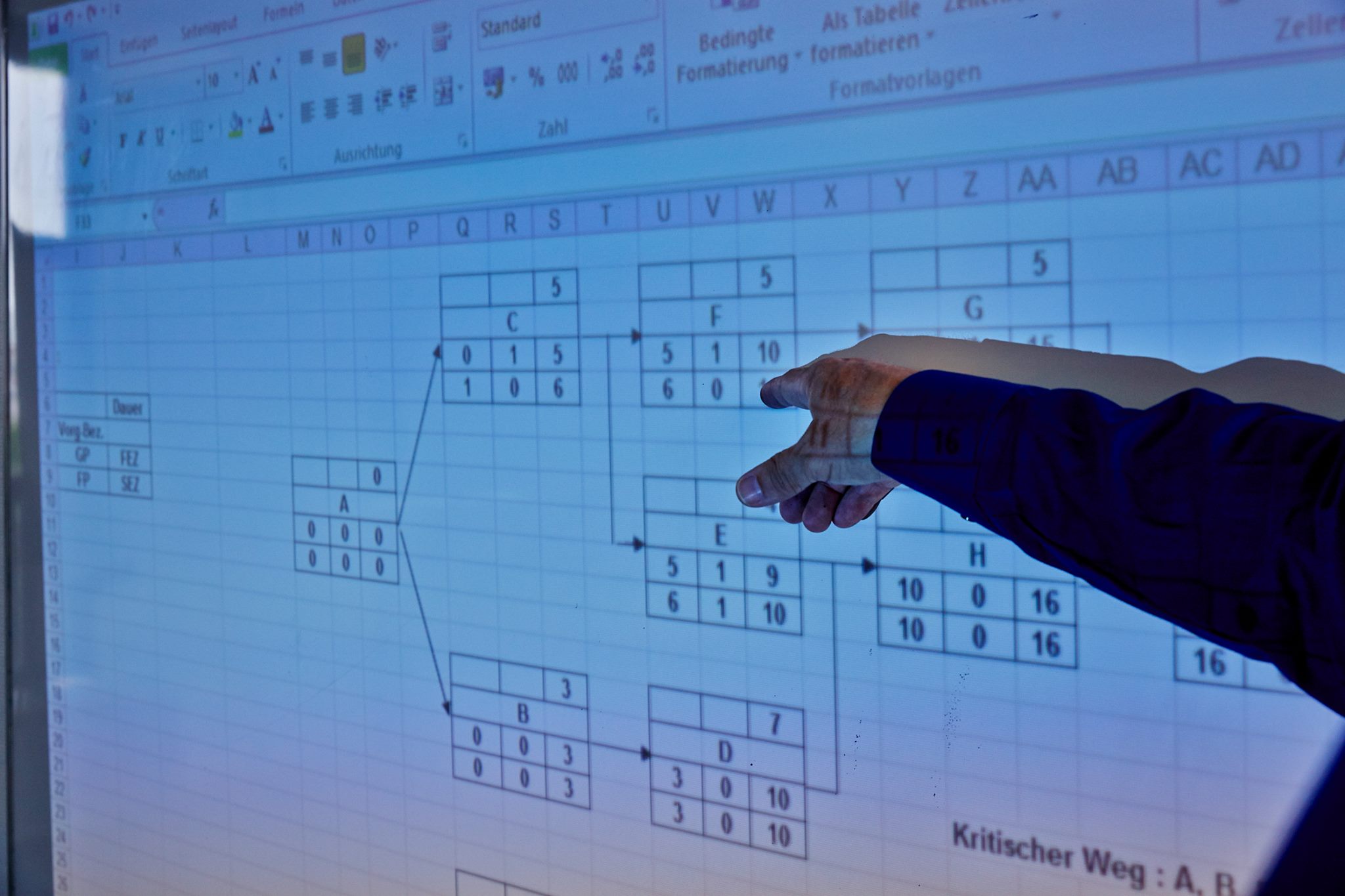 CBM Finger Umschulung Weiterbildung Ausbildung Projektmanagement Fachinformatik Hamburg Berlin